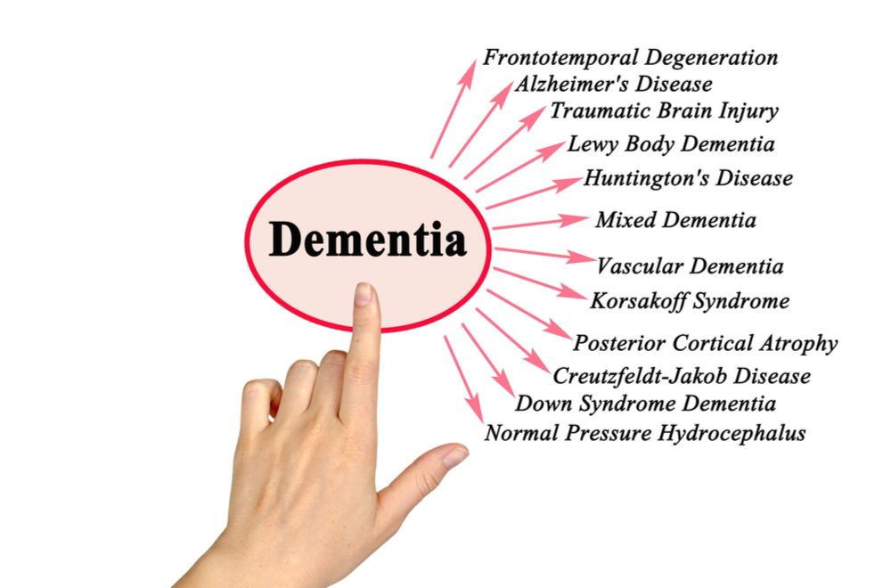 Types of Dementia: How They Manifest and What to Expect